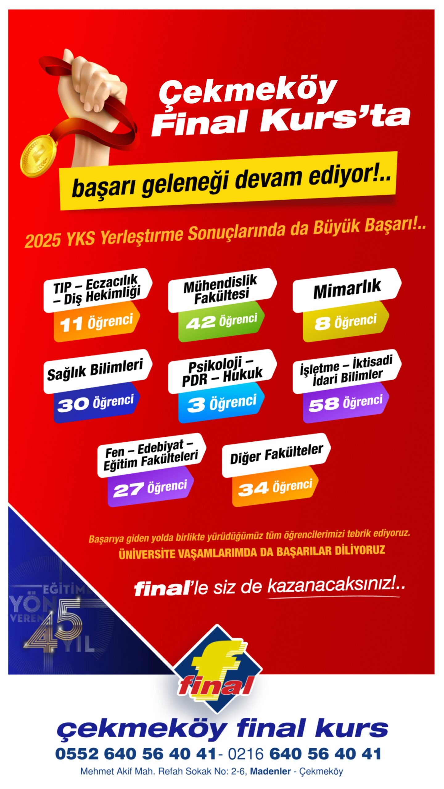Çekmeköy Final Kurs Başarılarımız 2