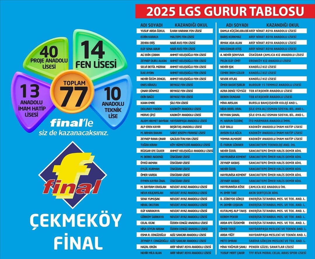 Çekmeköy Final Kurs Başarılarımız 4