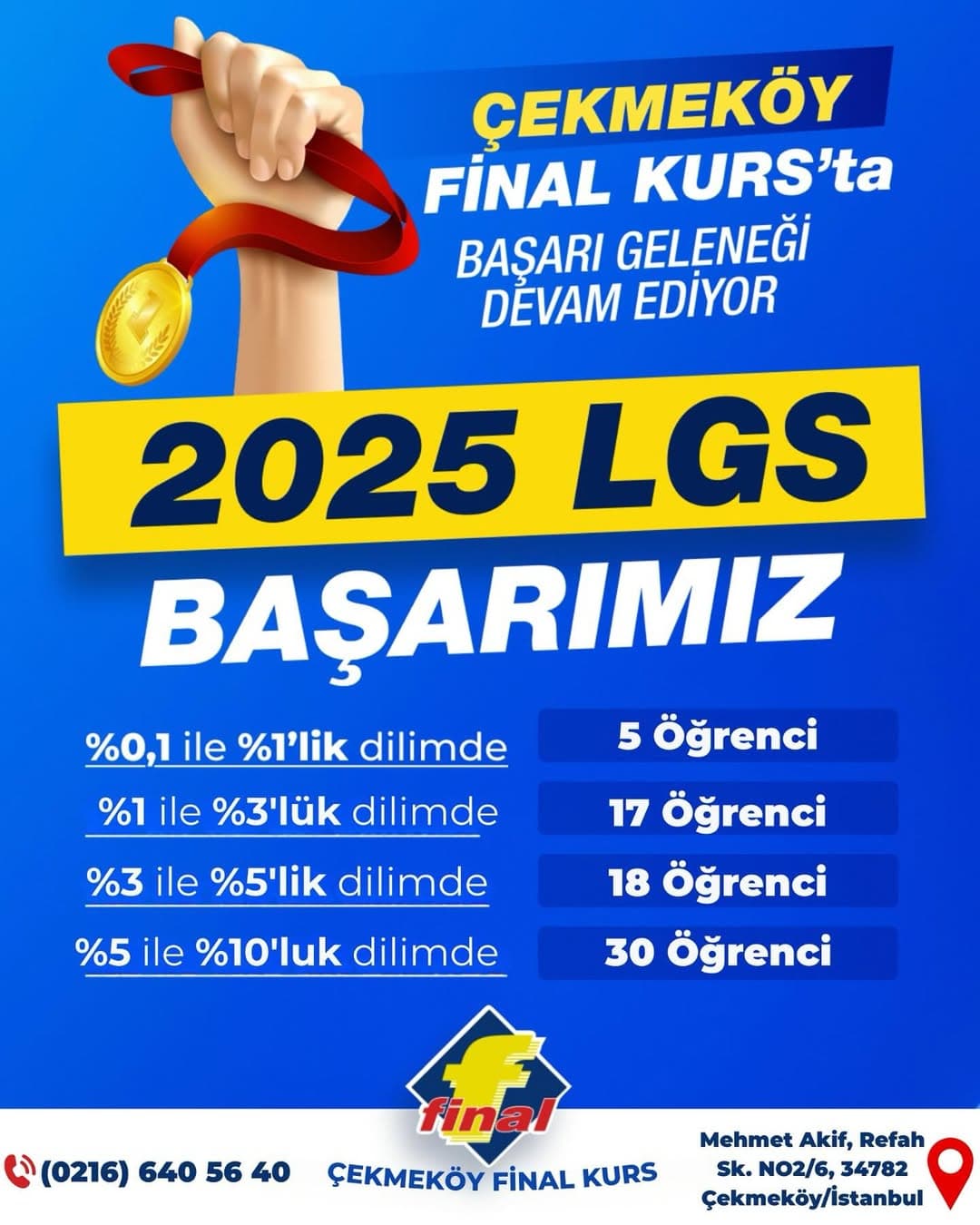 Çekmeköy Final Kurs Başarılarımız 3